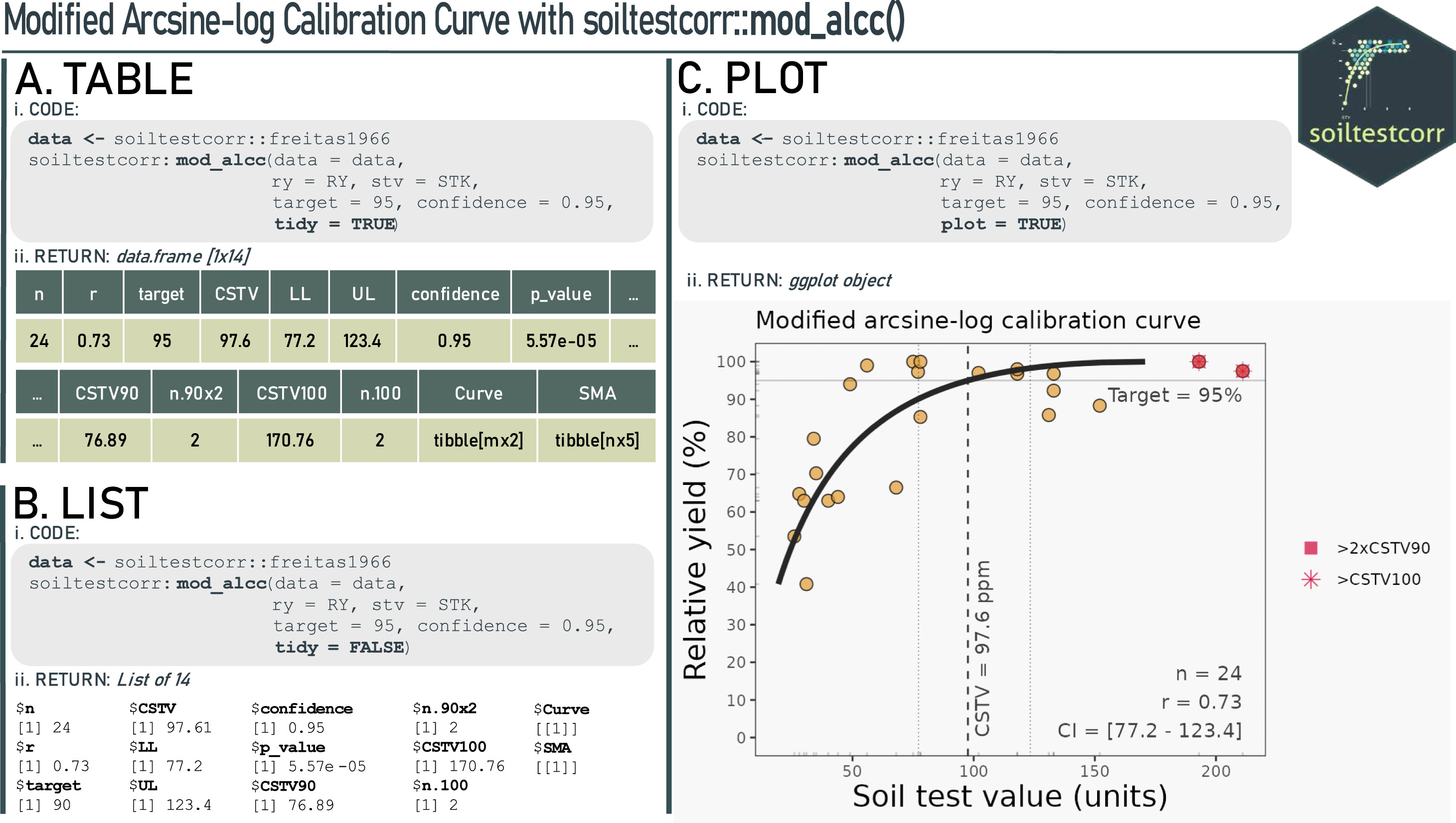 The soiltestcorr R package: An accessible framework for reproducible correlation analysis of crop yield and soil test data